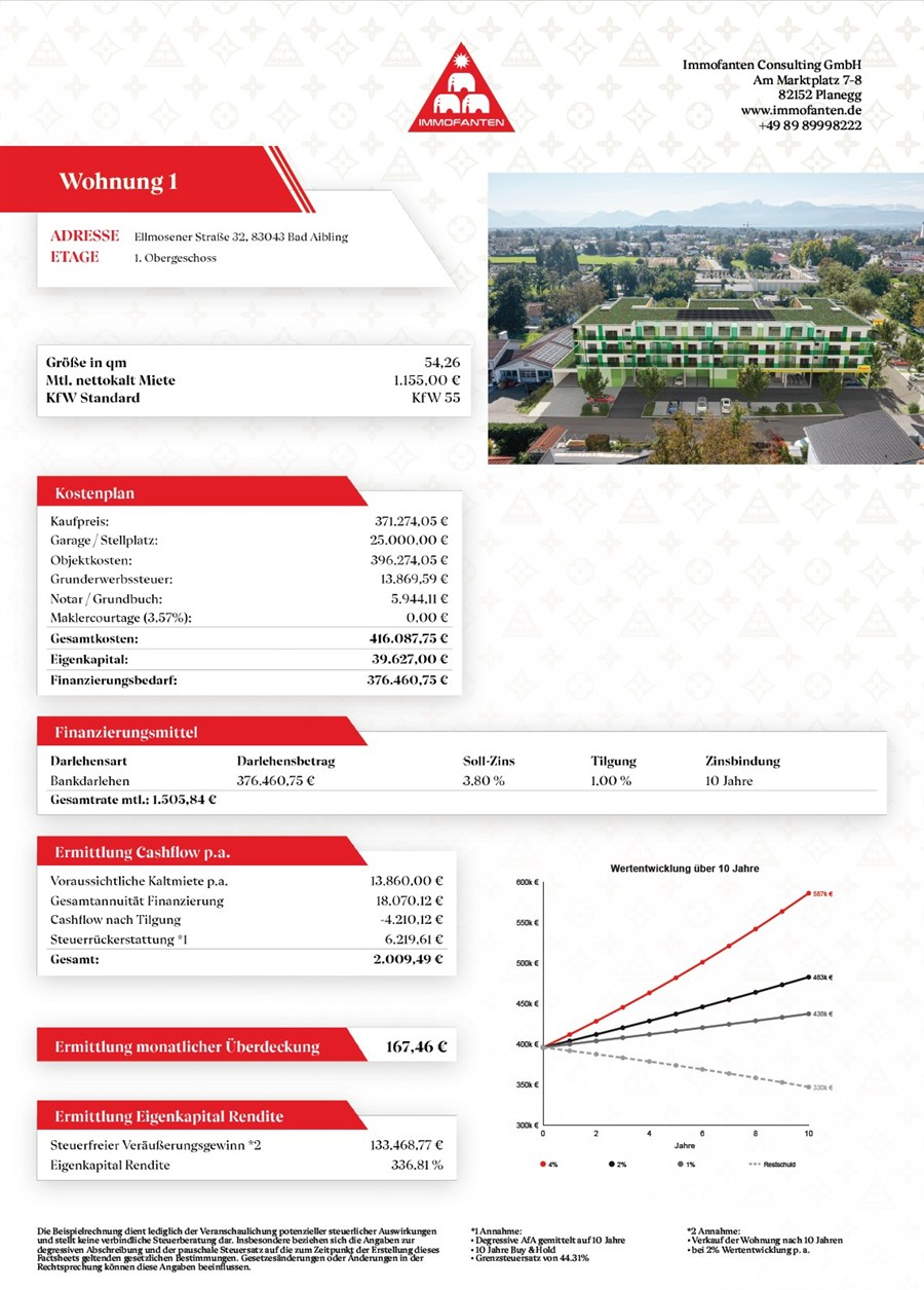 Immofanten Factsheet Beispiel